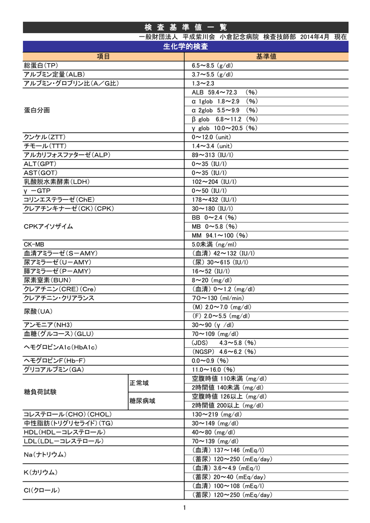 検査値一覧表 小倉記念病院