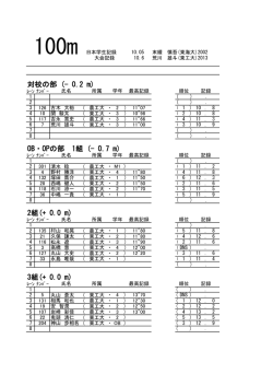 対校の部 (- 0.2 m) OB・OPの部 1組 (- 0.7 m) 2組(+ 0.0 m) 3組(+ 0.0 m)