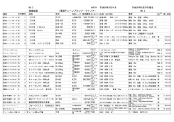 02電動揚重機器