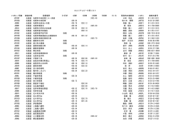 ｺｰﾙｻｲﾝ／局数 都道府県 設置場所 D-STAR 430M 1200M