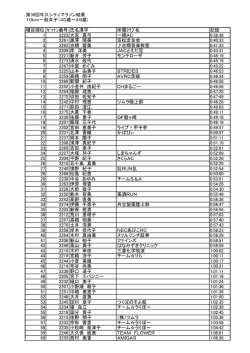 第39回牛久シティマラソン結果 10km一般女子（40歳～49歳) 種目順位