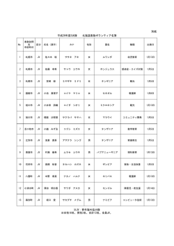 別紙 平成26年度3次隊 北海道表敬ボランティア名簿 ※JV：青年