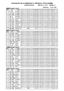 競技結果 - 山口県ゴルフ協会