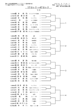 春季ジュニア12才女子シングルス - 兵庫県テニス協会ジュニア委員会