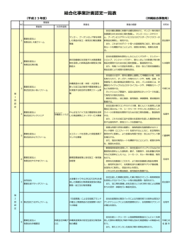 これまでの認定覧はこちら - 内閣府 沖縄総合事務局
