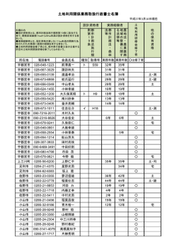 土地利用関係業務取扱行政書士名簿
