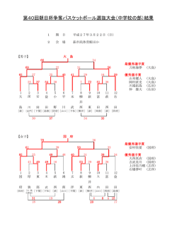 第40回朝日杯争奪バスケットボール選抜大会（中学校の部）結果