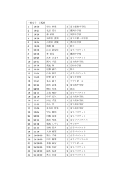 一般女子 5KM 1 18:50 杉山 砂楽 3 富士根南中学校 2 19:21 北詰 菜月