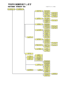 組織・機構図（PDF：201.6KB）