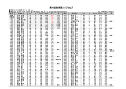 第50回秋津原シニアカップ