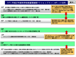 SIPと平成27年度科学技術重要施策アクションプラン（AP）との連携 資料3
