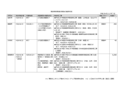 除染特別地域の除染の進捗状況