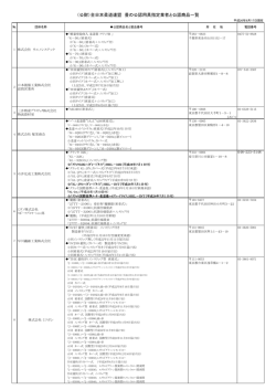 （公財）全日本柔道連盟 畳の公認用具指定業者と公認商品一覧（14.9.17）