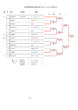 ｼｰﾄﾞ № № 氏名 1R 2R SF F 第1シード （ ） 第2シード 仙田未知 （ ） 3