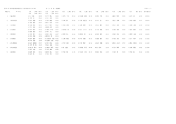 順位 No. チーム名 1 区 mm:ss 2 区 mm:ss 3 区 mm:ss 4 区 mm:ss 5