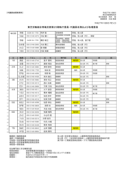 東芝労働組合青梅支部第25期執行委員・代議員名簿および各種委員
