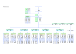 組織図（pdf）