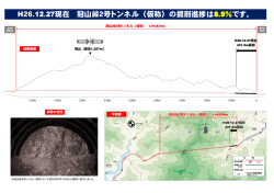冠山峠2号トンネル掘削進捗状況