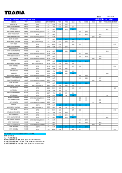 TIANJIN/XINGANG TO JAPAN JAN,2015 新港(天津