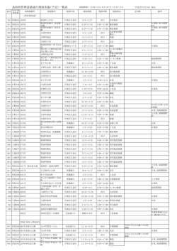 通行規制情報（県管理道路）…