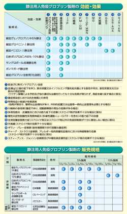 静注用人免疫グロブリン製剤の 効能・効果 静注用人免疫グロブリン製剤