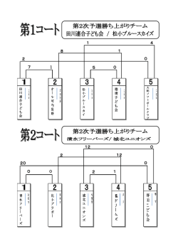 第2次予選全試合結果