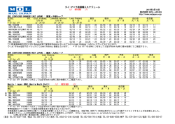 タイ・マニラ航路輸入スケジュール
