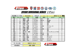 2015D1 DIVISIONAL SERIES リザルト