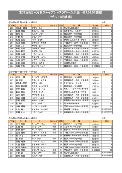 第31回だいくら杯ジャイアントスラローム大会 H27.03.07開催 リザルト