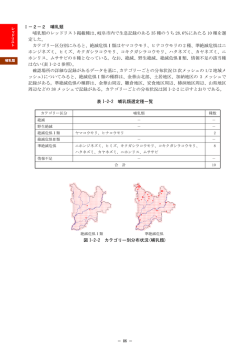 2＿レッドリスト【動物】( pdf ： 5346KB )