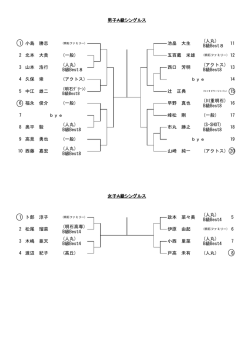 松尾 瑠菜 (明石高専) B級Best4 木嶋 亜天 (人丸) B級Best4 政本