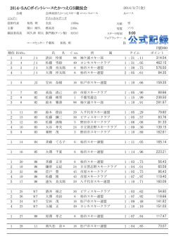 2014・SACポイントレースたかつえGS競技会 9:00