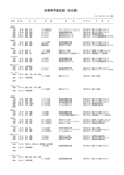 兵庫県短水路学童新記録