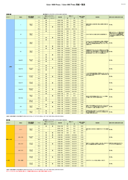 Color 1000 Press 、Color 800 Press用紙一覧表