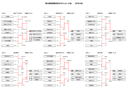 トーナメント結果 - 横須賀サッカー協会少年委員会