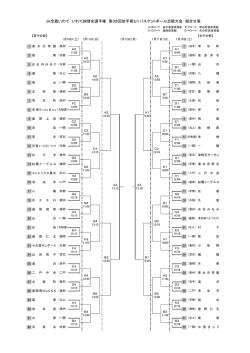 JA全農いわて いわて純情米選手権 第38回岩手県ミニバスケットボール