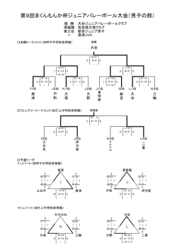 第9回まくんもんか杯ジュニアバレーボール大会（男子の部）