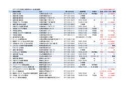 2015.02.06現在滋賀県内の急速充電器 施設名(略称) 住所 問い合わせ