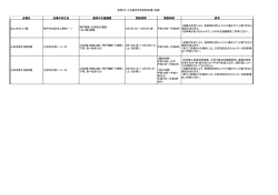 税理士による確定申告相談会場（兵庫） 会場名 会場の所在地 最寄の