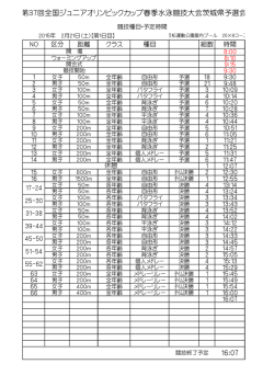 第37回全国ジュニアオリンピックカップ春季水泳競技大会茨城県予選会