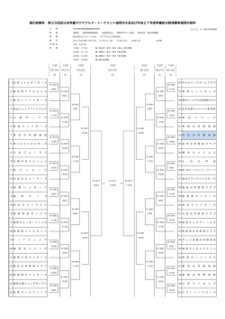 高円宮賜杯 第35回全日本学童マクドナルド・トーナメント福岡市大会及び