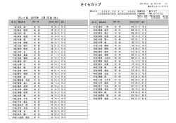 さくらカップ結果 - 清川カントリークラブ;pdf