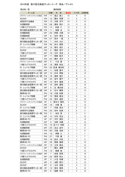 得点・アシストランキング 9/26訂正版(PDF)