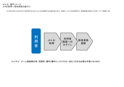 JFA ID 取得 操作イメージ