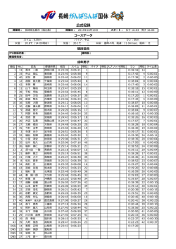 長崎がんばらんば国体トライアスロン競技公式記録［PDF］
