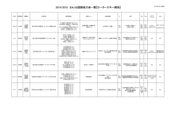 2014/2015 SAJ公認競技大会一覧【ローラースキー競技】