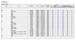 車種別油量表 LEXUS（レクサス） オイルのみ フィルタ含む S2.5w