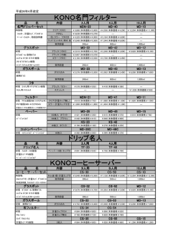 KONO名門フィルター ドリップ名人 KONOコーヒーサーバー