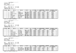 ﾘｺｰﾙ№ 着順 艇 名 艇 種 艇 長 RA ｽﾀｰﾄ時間 ﾌｨﾆｯｼｭ時間所要時間