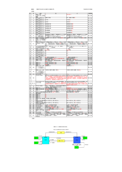 書籍名 『図解で学ぶSEのための銀行三大業務入門』 平成26年3月17日